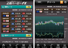 上田ハーロー 株式会社様 スマートフォン向けFXトレードシステム「halomo for iPhone/Android」